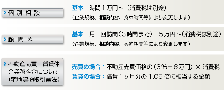 個別相談・顧問料・不動産売買・賃貸仲介業務料金